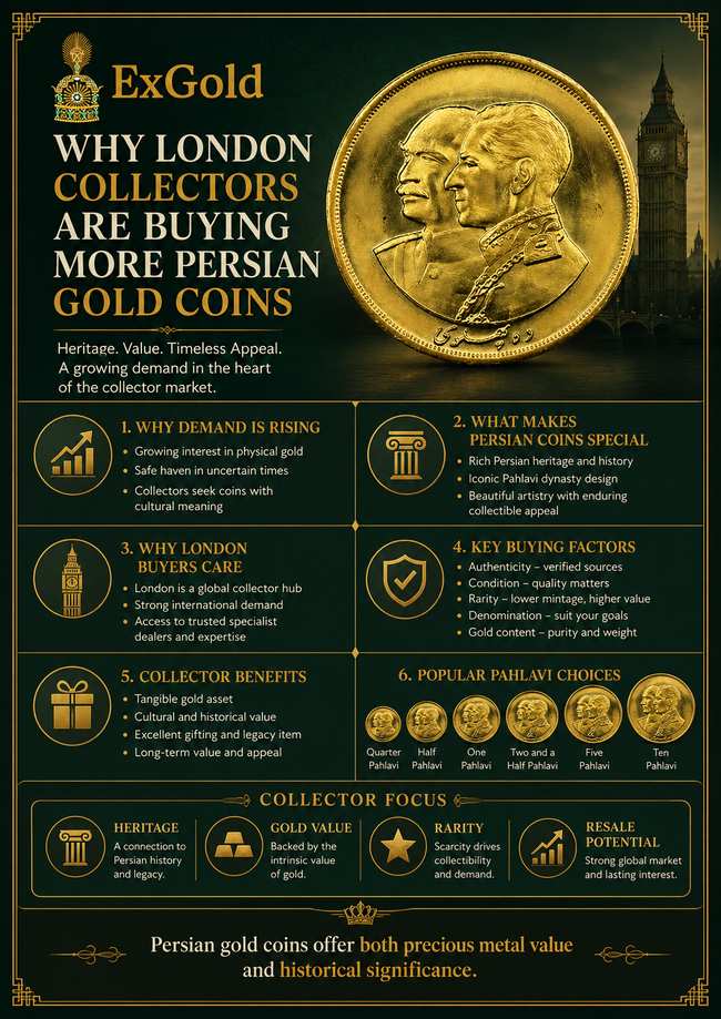 Why London collectors are buying more Persian gold coins infographic